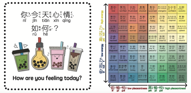 Feelings thermometer