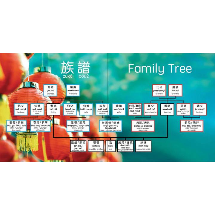Learn the Importance of family