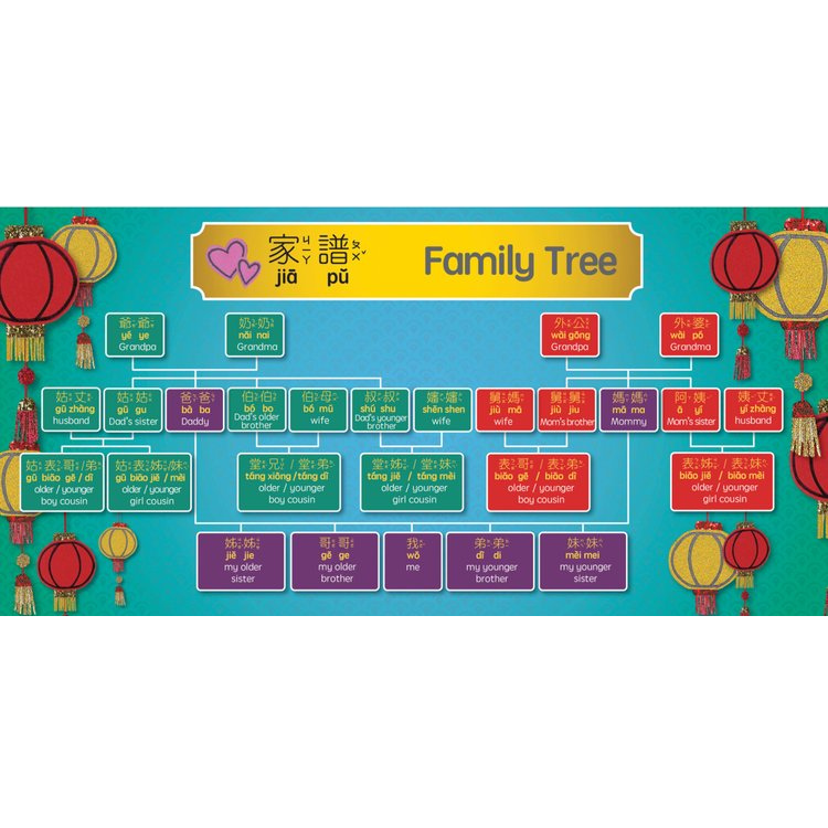 Chinese New Year is all about family